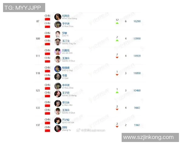 最新羽毛球实力排行榜揭晓北京羽毛球队稳居第一名